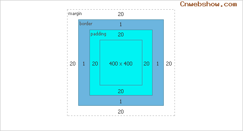 Css-box-model in The Principles Of Cross-Browser CSS Coding