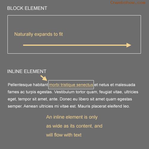 Block-inline in The Principles Of Cross-Browser CSS Coding