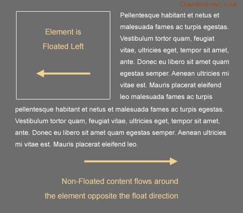 Float-css in The Principles Of Cross-Browser CSS Coding