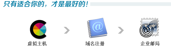 虚拟主机,网站域名,服务器租用