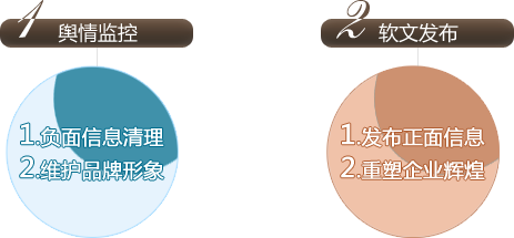 危机公关,网络删帖